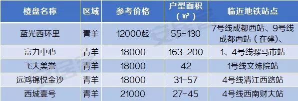 低总价市区精装4房地铁口,低税费不限购的房子
