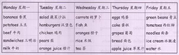人教版五年级英语recycle1翻译,五年级下册英语recycle1的翻译