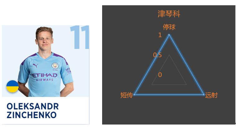 英超23轮过后曼城一枝独秀,英超最后三轮赛程表曼城