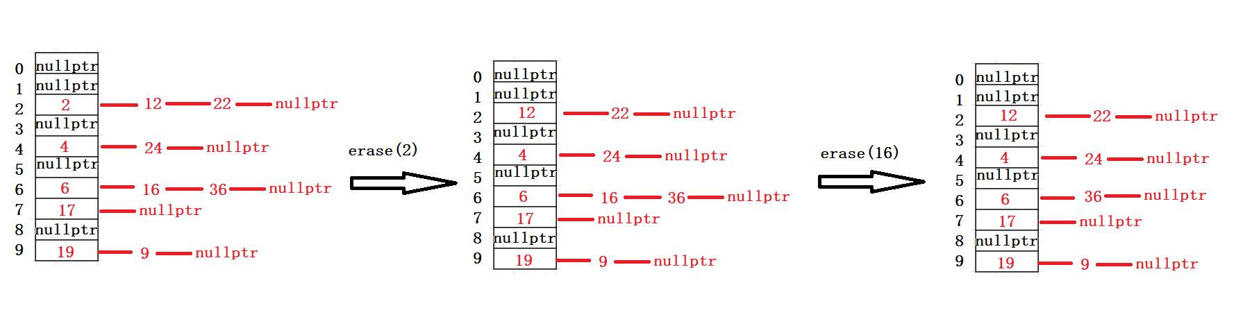 数据结构与算法中哈希表的详解,哈希表的数据结构通俗易懂