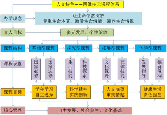 大开八中2021高考600分以上多少人,大开八中升学率