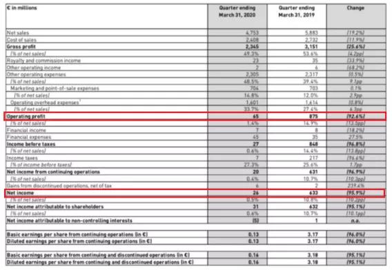 净利暴跌大幅关店新华都如何自救,净利润暴跌的7个门店