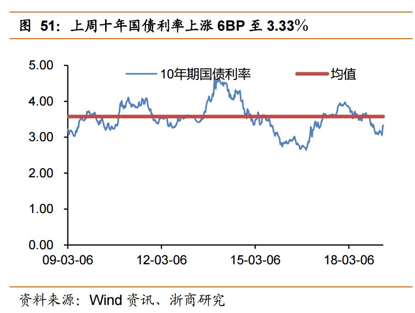 行业平均市盈率怎么计算,如何计算板块平均市盈率