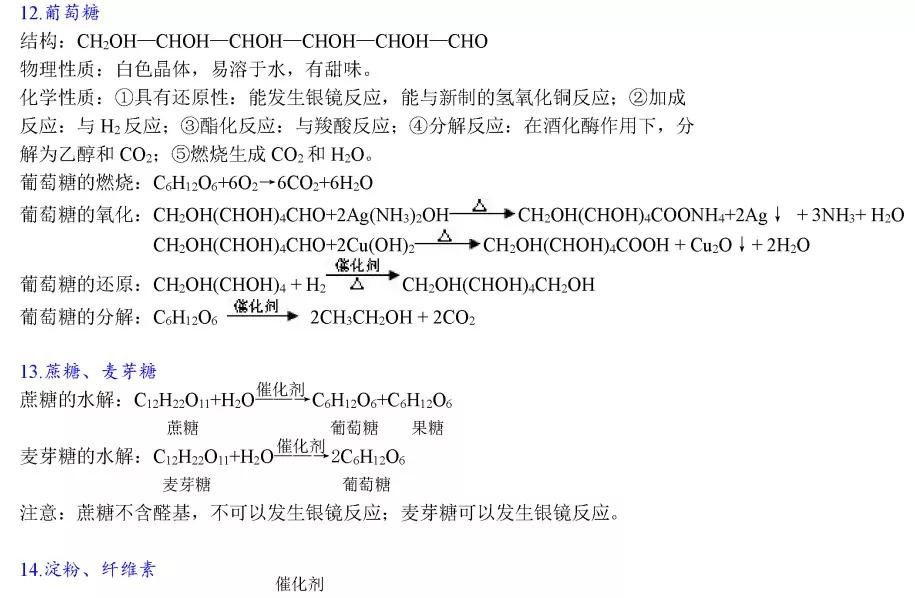 高考化学必考化学方程式,高中化学必考261个化学方程式