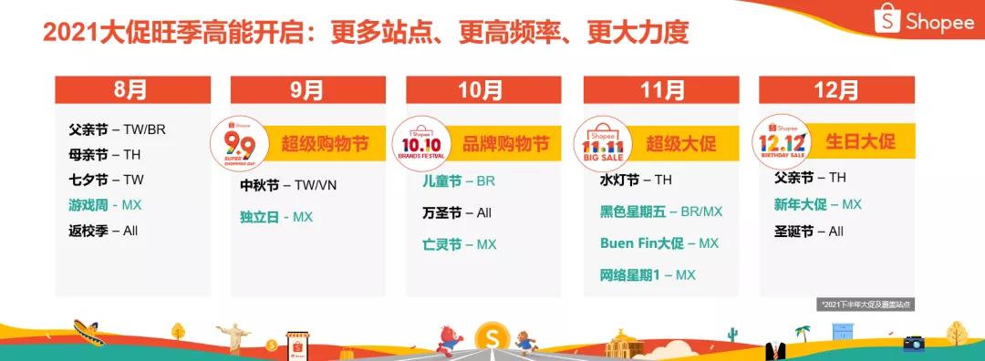 shopee新手店铺如何设置,shopee如何把店铺流量稳住
