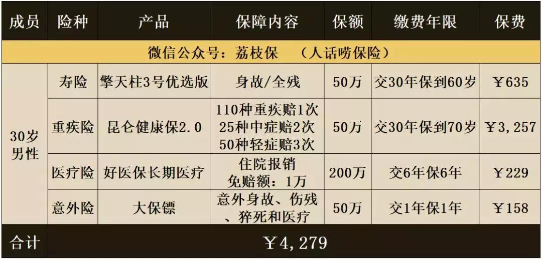 手里有5万闲钱怎样理财,5万怎么理财收益最高