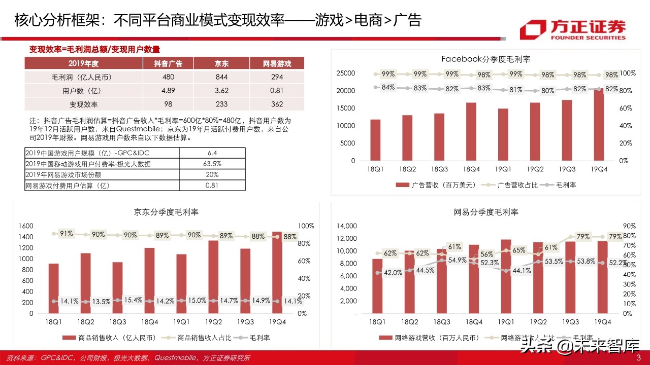 字节跳动跟腾讯游戏,腾讯游戏对比字节跳动