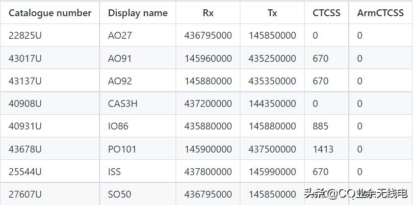 opengd77好用吗,opengd77功能介绍