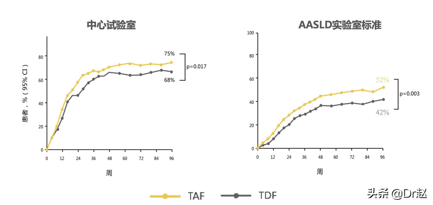 韦立得之后更强的乙肝药,韦立得神药