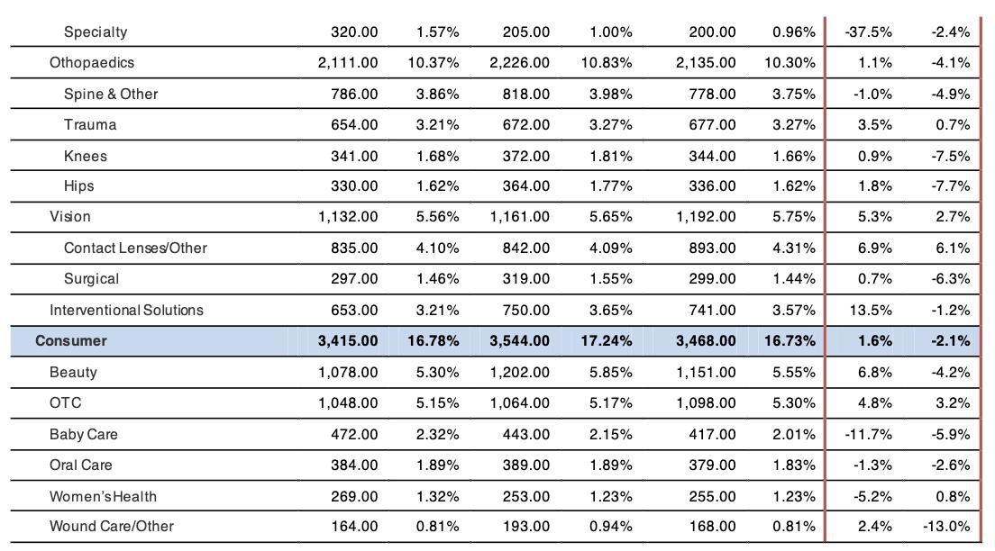 强生公司产品简介,强生多元化战略