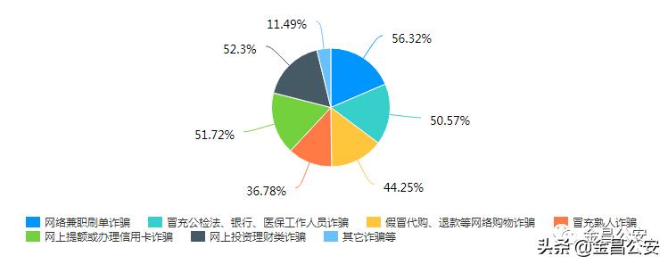 高考防诈骗提醒,高考防诈骗的视频
