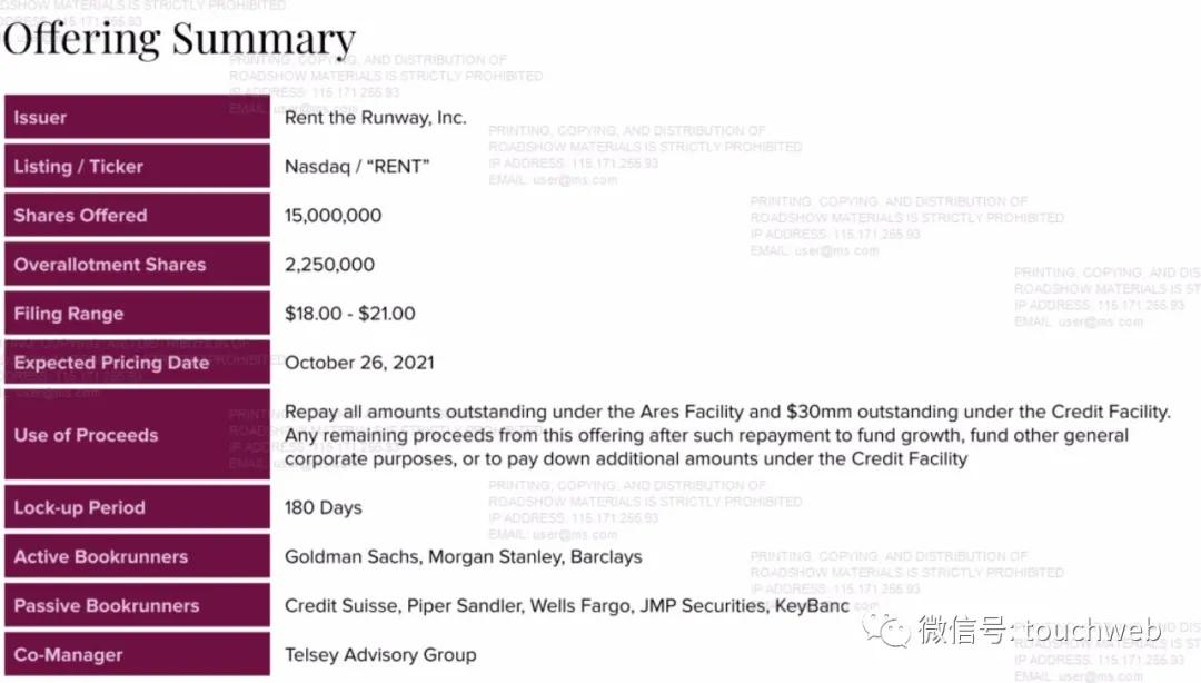 renttherunway,renttherunway鎴愮珛鏃堕棿