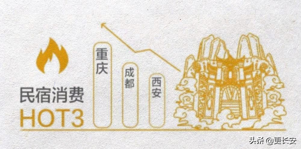 一拥而上的西安民宿市场,如何更有温度?