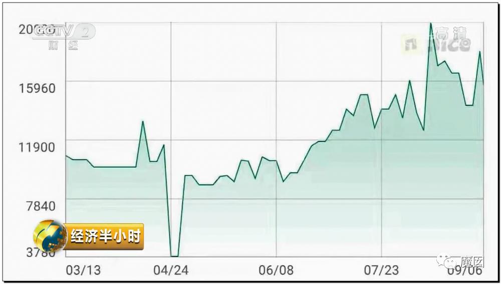 引发震怒！一双李宁鞋炒到快5万！穿了可以长生不老吗？