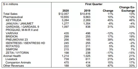 辉瑞和默沙东为什么免费,辉瑞默沙东哪个副作用小