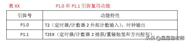 一文全面了解最强51单片机芯片STC89C52RC
