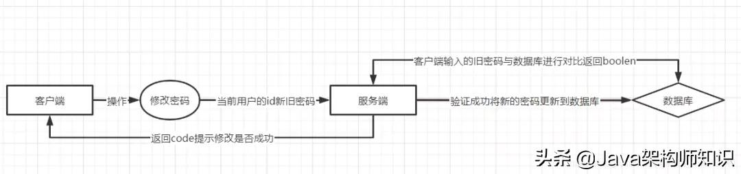 用Java写了一个类QQ界面聊天小项目，可在线聊天
