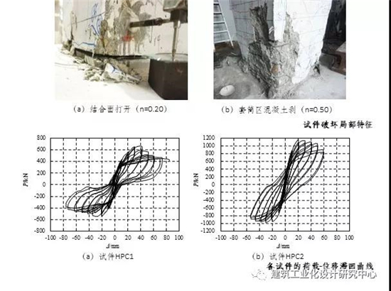 中建科技成都绿色建筑产业园,中建绿色建筑产业园