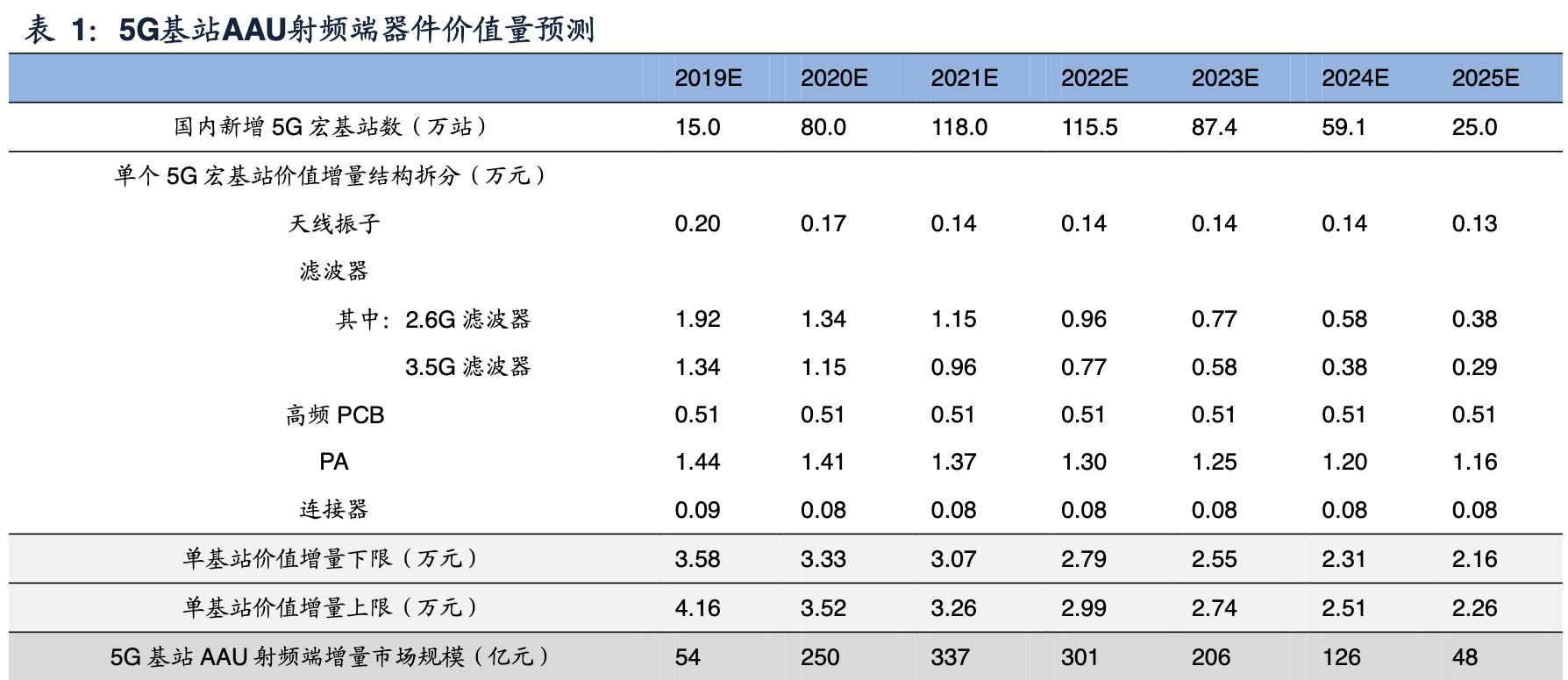 中兴通讯完成首个5g轻量化大规模,中兴通讯5g深度分析