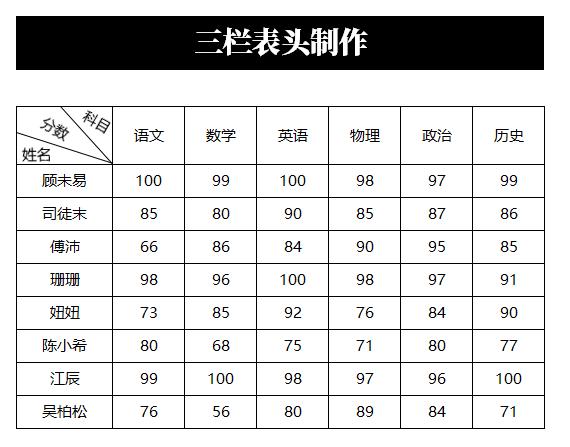 制作好看的Excel表格必备技能：3秒制作斜线表头，简单到没朋友