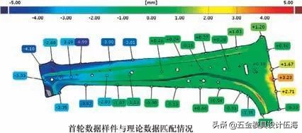 汽车a柱加强板点焊,汽车高强板回弹