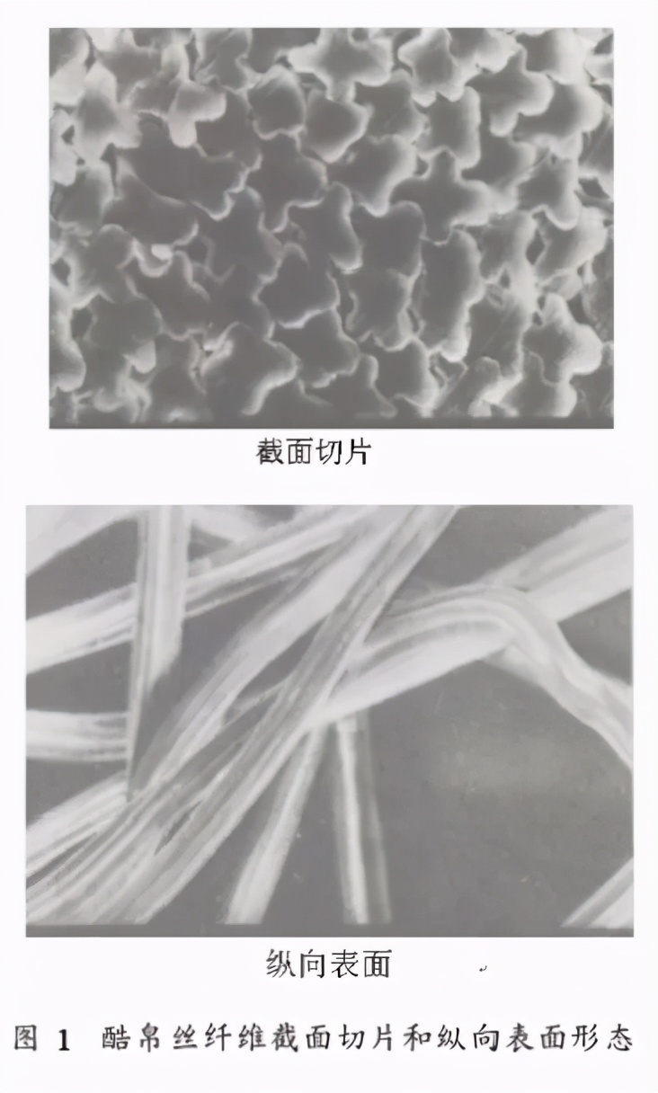 Coolplus（酷帛丝）纤维的性能特征及纺纱