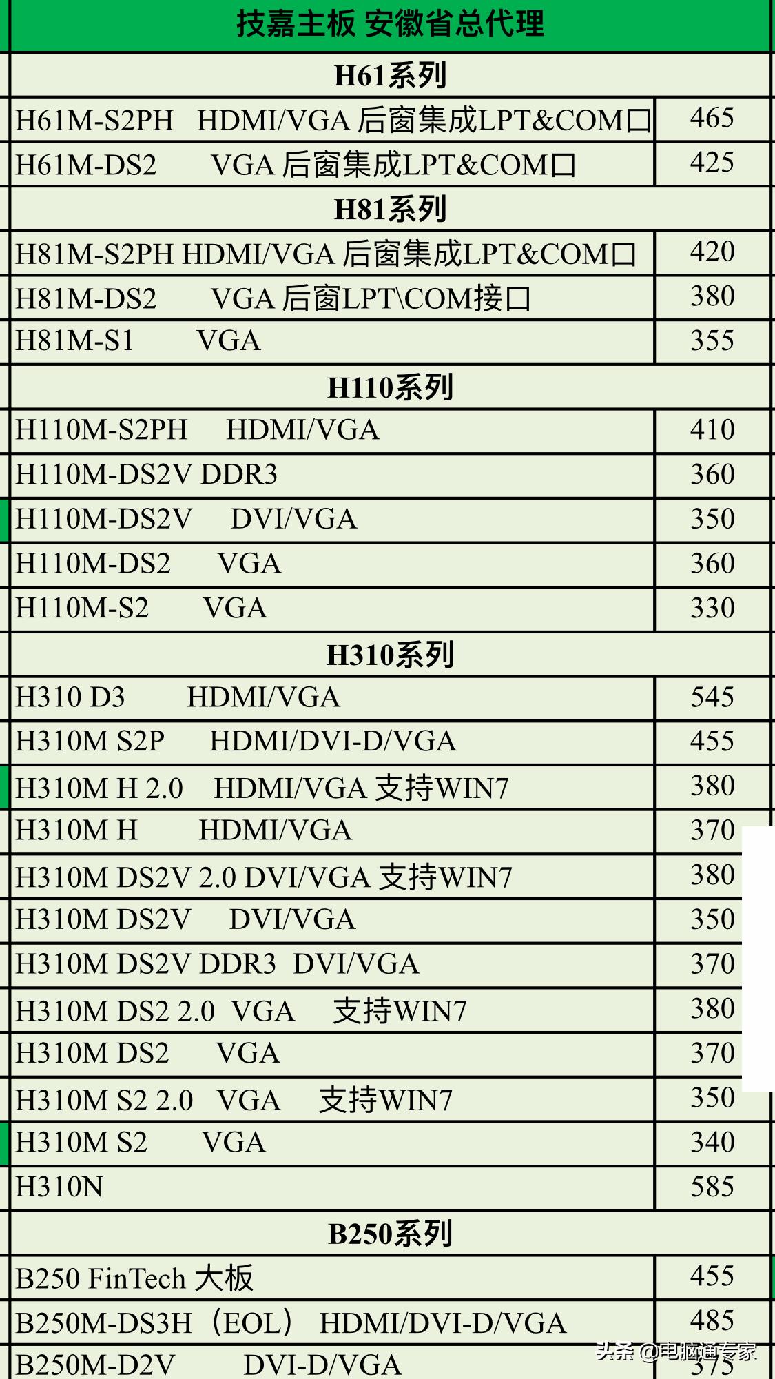 主板三大一线品牌怎么选,三大品牌电脑主板价格