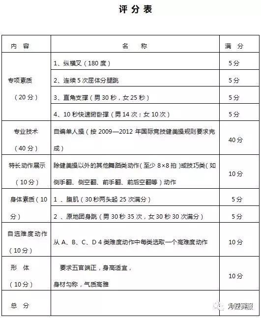西北师范大学今年体育类招多少人,西北师范高水平运动队