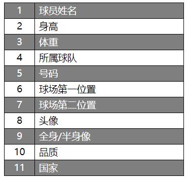 篮球经理类游戏攻略,有什么好的篮球经理类游戏