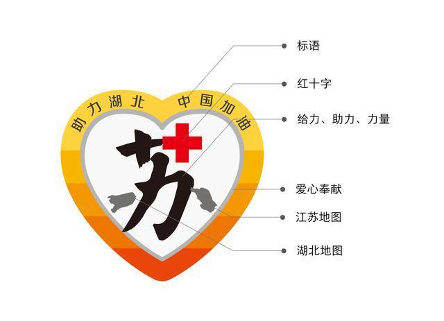 今日援鄂医疗队,向各医疗队致敬