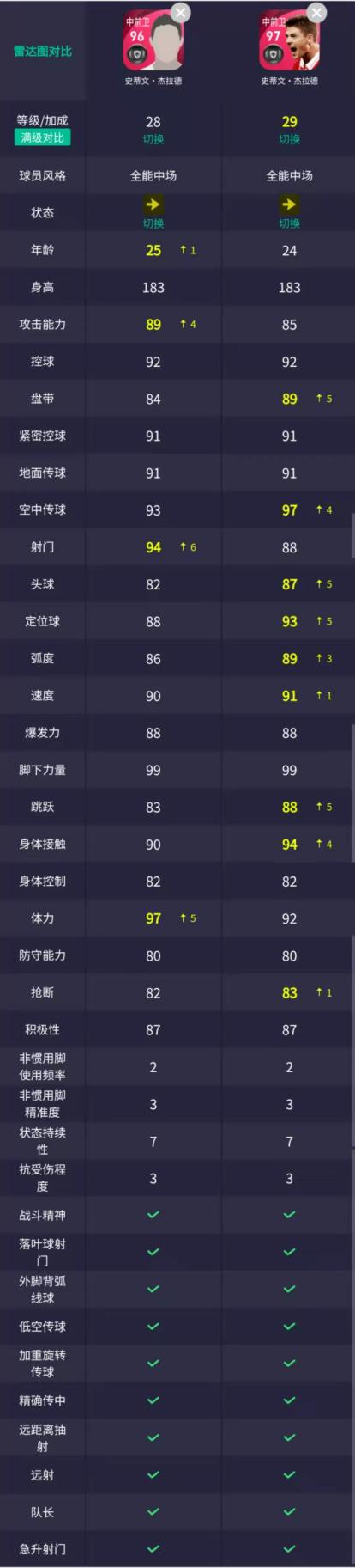 克鲁伊夫时刻值得换吗,克鲁伊夫用什么阵容