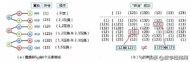 群论的公认发明者,群论的发明人