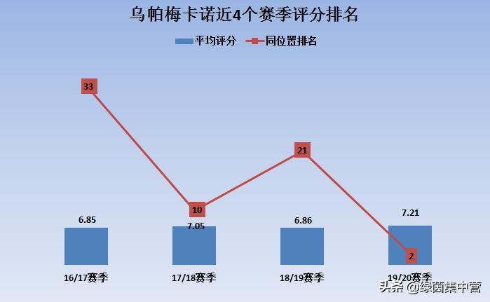 斯卡洛尼吼乌帕梅卡诺,乌帕梅卡诺采访