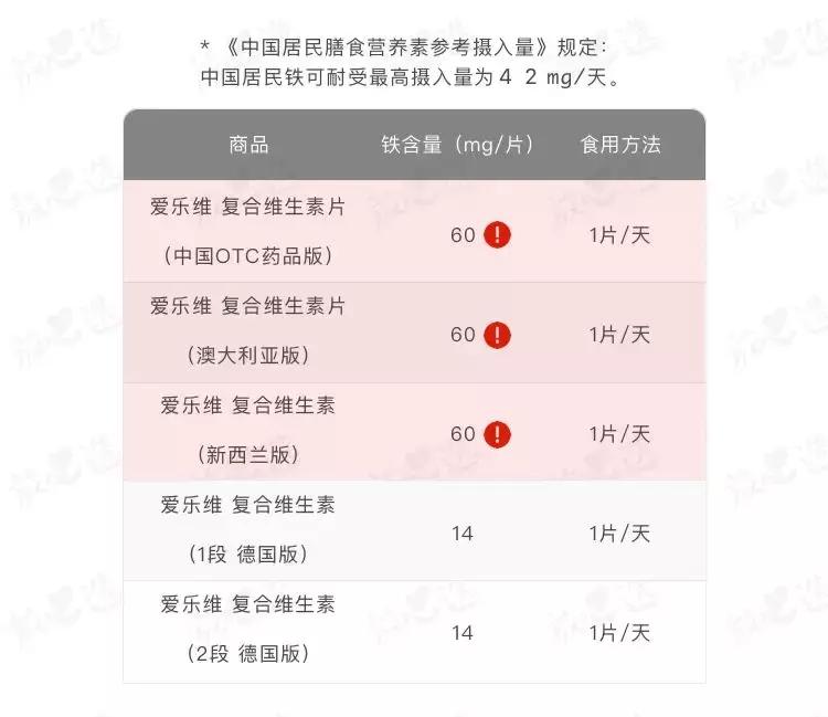 爱乐维复合维生素好用吗,爱乐维哺乳期复合维生素国产