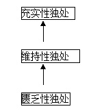 心理咨询治疗与药物治疗,心理咨询治疗是怎么治疗的呢