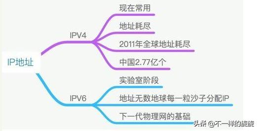 网络ip地址正确解决方法,网络ip地址怎么决定的