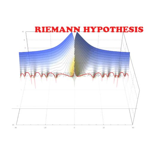 黎曼猜想与素数分布图,黎曼猜想与素数的分布