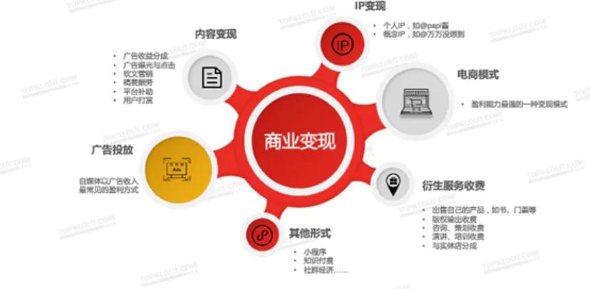 年轻人该不该创业创业需要什么,创业虽好但是不能盲目的创业