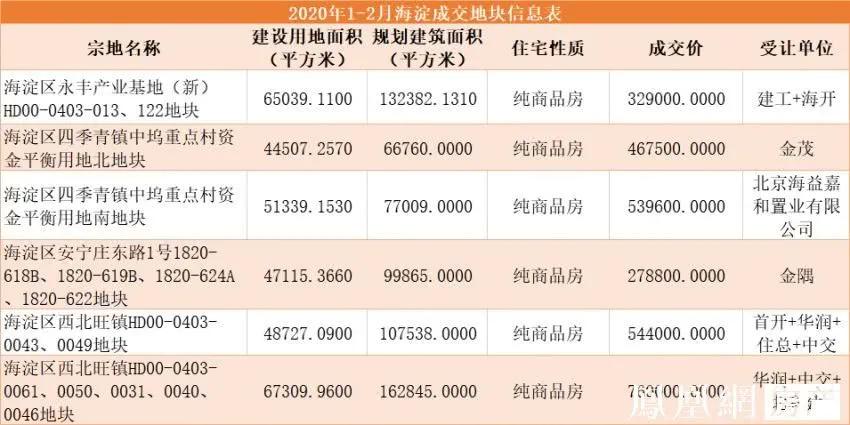 蚌埠现在最有潜力的楼盘,蚌埠热门楼盘