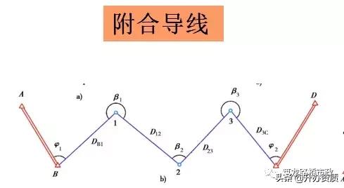水准闭合导线测量详细步骤,高程闭合导线测量详细步骤
