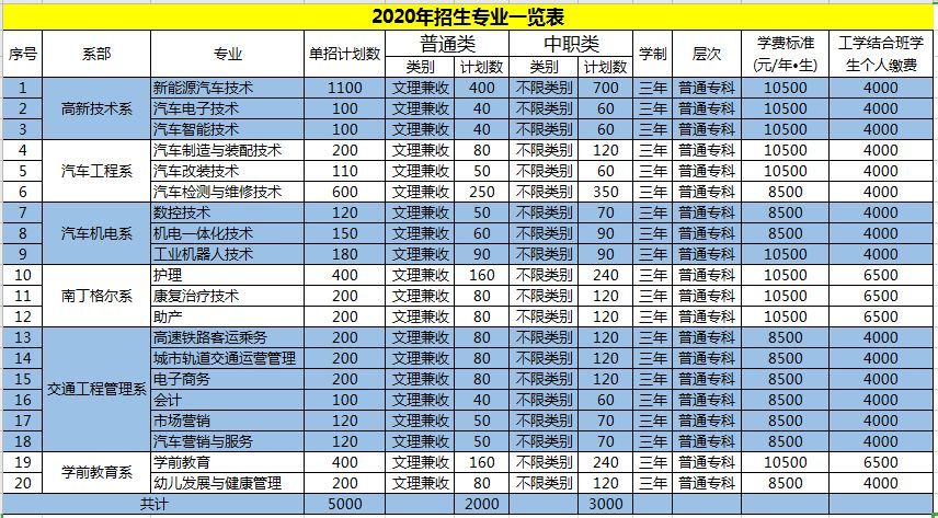 报考驾校必知的知识,报考指南上的信息对吗
