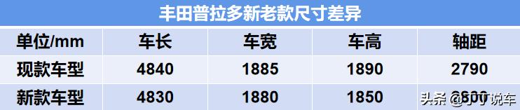 鍙栨秷v6鐨勮溅鍨嬫湁鍝簺,鍙栨秷v6鐨刡绾ц溅