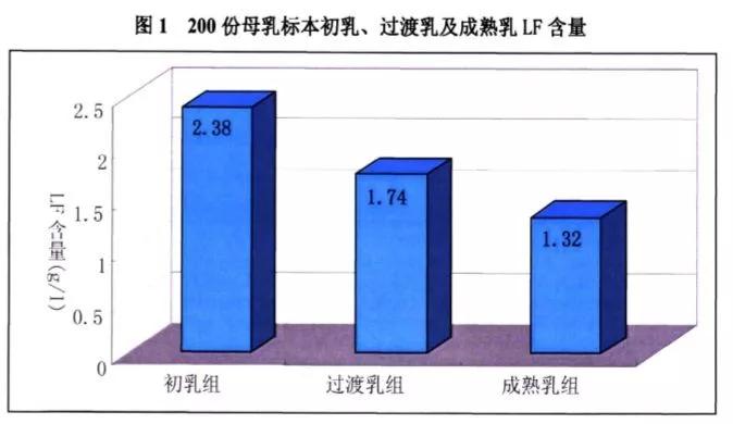 乳铁蛋白这么贵，为什么还是有很多宝妈愿意买？