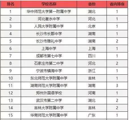 江门高新区学校规划,江门市高新区2020重点项目
