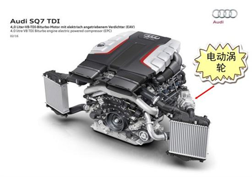 涡轮增压黑科技视频,涡轮增压发动机黑科技