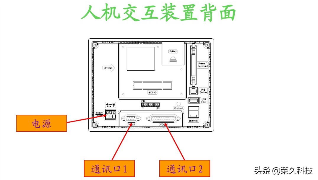plc浜烘満鐣岄潰hmi,hmi浜烘満鐣岄潰plc