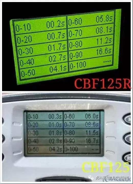 新大洲本田cbf125r电喷限速教程,新大洲本田cbf125r怠速视频
