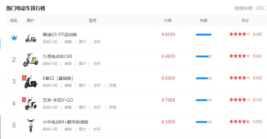 电动车排名前十名有哪些车型,目前最好纯电动车是哪一款