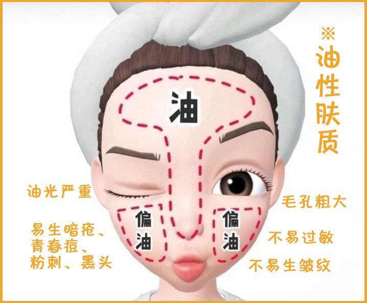 啥家庭？不看肤质乱护肤！水管子里流的SKⅡ啊？