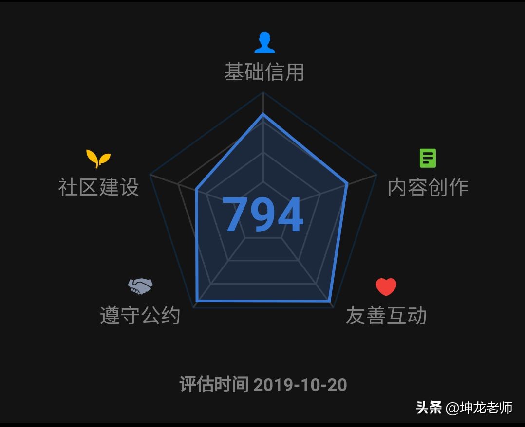 详解知乎引流与成交:打造企业私域流量,高赞精准引流只需这4步
